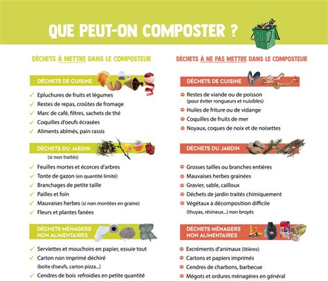 Compostage individuel Thonon Agglomération
