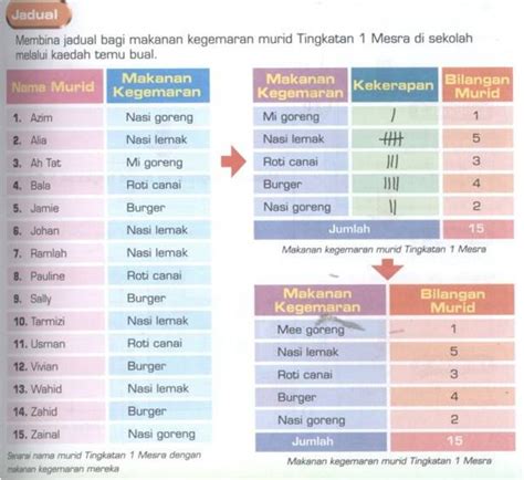 Sektor makanan mempengaruhi industri pelancongan di malaysia. Contoh Borang Soal Selidik Latihan - Temblor En