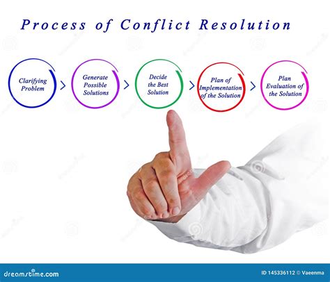 Proceso De La Resoluci N De Conflicto Foto De Archivo Imagen De