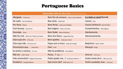 Portuguese Basics Everything You Need To Get Started Learn Brazilian