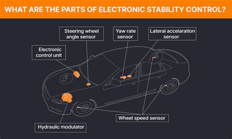 Electronic Stability Control What You Need To Know In The Garage