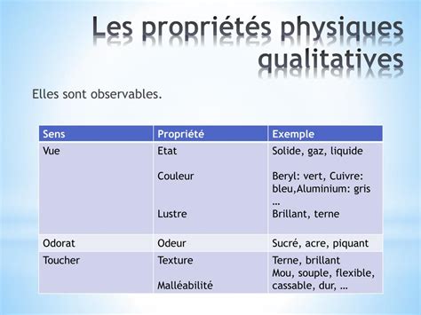 Ppt Les Propriétés Physiques De La Matière Powerpoint Presentation