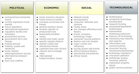 Pest is a political, economic, social, technological analysis used to assess the market for a business or organizational unit. Apa yang dimaksud dengan analisis PEST? - Manajemen ...