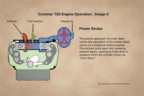 How An Opposed Engine Works In Commer Knocker Australian Roadtrains