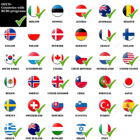 Burke Files: OECD-Countries Themselves are the Main ...