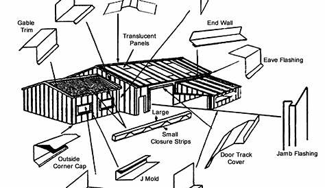 Steel Roofing and Siding Ontario - Accessories
