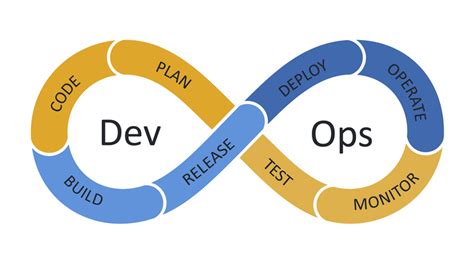 What Is Devops A Complete Guide