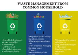 Waste Segregation Pamphlet Office Waste Segregation Recycle Poster