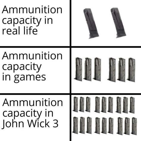 Ammunition Capacity Meme By Whitelies Memedroid
