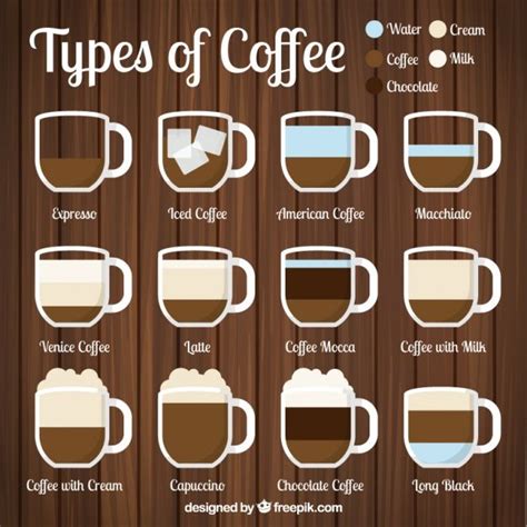 Twelve Types Of Coffee Free Vector Coffee Type Different Coffee
