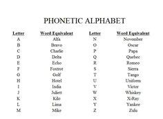 Not to be confused with international phonetic alphabet. Phonetic Alphabet - They Talk Like Your Life Depends On It ...
