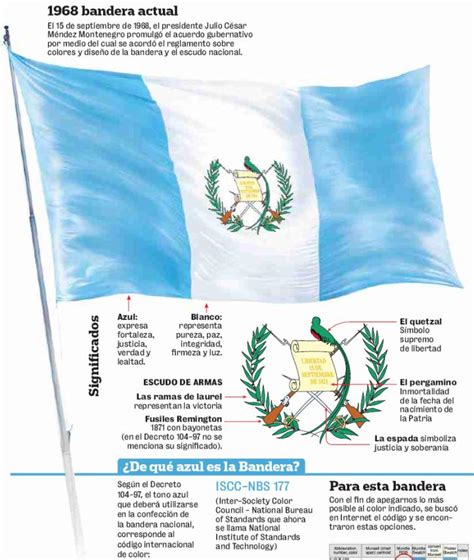 La bandera de honduras fue creada el 16 de febrero de 1866, siendo presidente de la república don josé maría medina. Bandera de Guatemala: Significado, modificaciones y formas ...