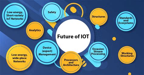 Facts About Future Of Iot Tomson Electronics Tomson Electronics