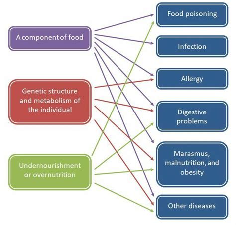 Foodborne Diseases I History And Overview Food And Health
