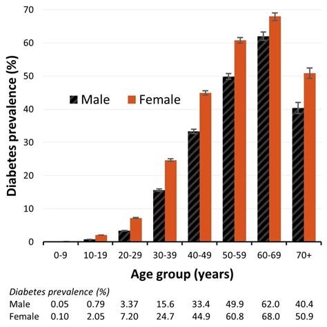 Growing diabetes epidemic in remote NT communities - Trendradars Latest