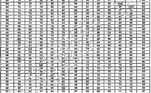 Army Apft Score Chart Pdf Army Military Otosection