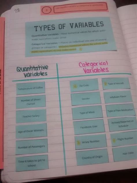 Categorical And Quantitative Variables Card Sort Teaching Blogs Teaching Math Teaching