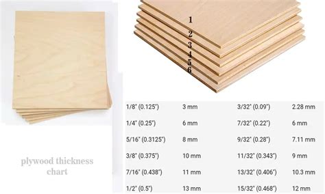 Roofing Plywood Thickness Choosing The Right Foundation For Roof