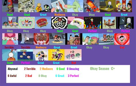 Cartoon Network Scorecard By Mranimatedtoon On Devian