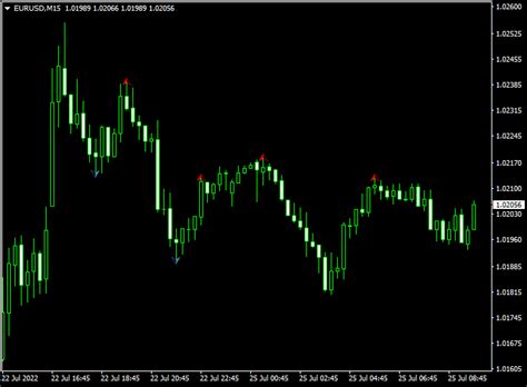 Simple Fractals Indicator For Mt4