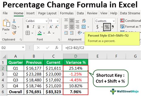 Percentage Change Formula In Excel Step To Calculate And Example
