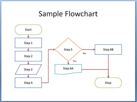 How To Create A Flowchart Template In Microsoft Word Free Sample