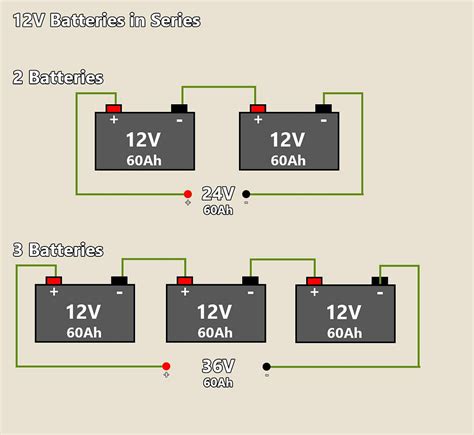 How To Connect Two Batteries To Get Volts Wiring Diagram And Schematics