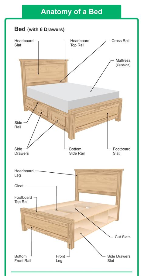 Parts Of A Bed Headboard And Mattress Diagrams Bed Frame Parts