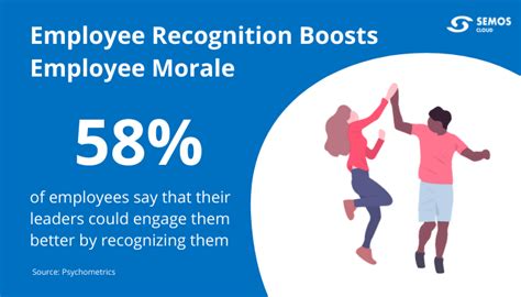 10 Ways To Boost Employee Morale In The Workplace Actionable Tips