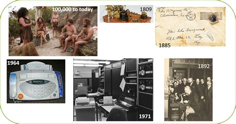 Brief History Of Communication Ceelab