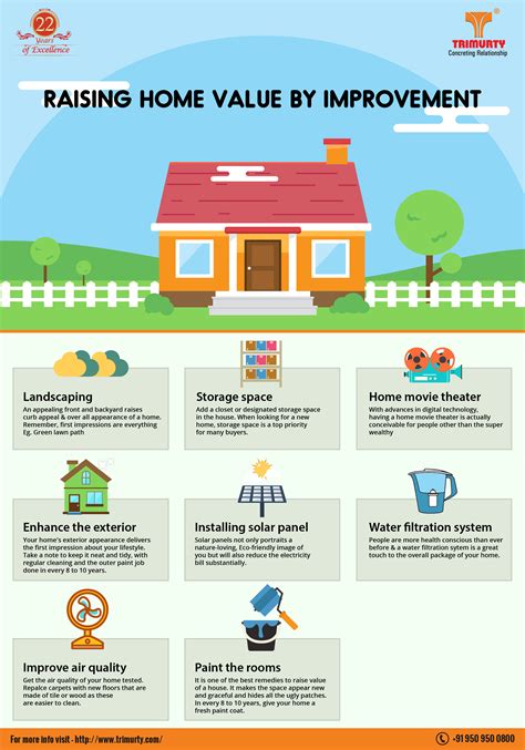 Raising Home Value By Improvement Infographic