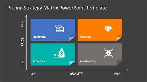 Pricing Strategy Matrix Powerpoint Template