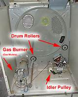 Repair Gas Dryer No Heat Photos