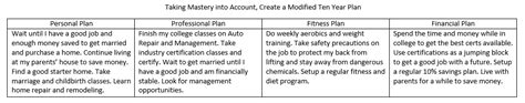 10 Year Goals Create A Personal 10 Year Life Plan For Success