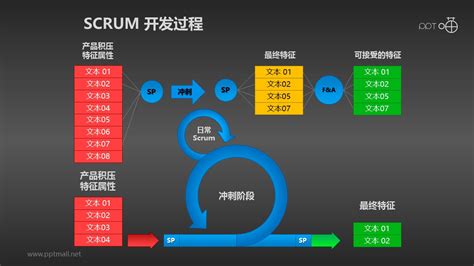Software development and reducing barriers with rational team concerteyal abukasis director east an introduction to agile and scrum jazz and rational team concert real worlds case study and its results demo of our environment and solution. Scrum软件开发/项目管理PPT素材(12) - PPTmall