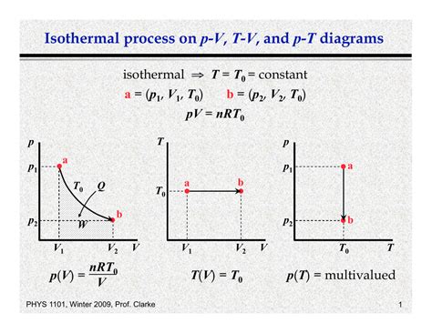 Isothermal Process Pv Diagram