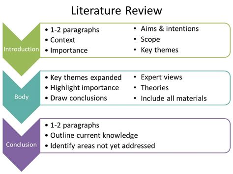 Literature Review Introduction Structure