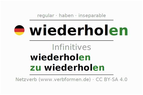 Infinitive wiederholen (repeat, …) | forms, rules, examples, translation, definition, exercises ...