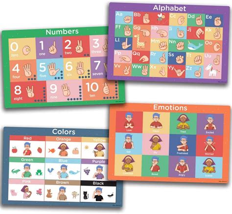 Buy American Sign Language Kids Placemat Educational Kids Placemats