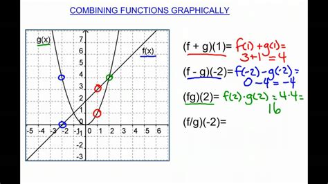 Combining Functions Graphically - YouTube