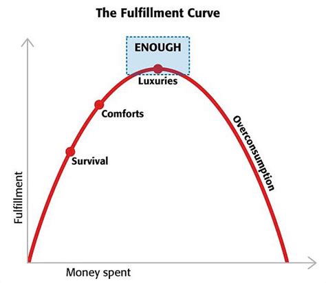 Not all money changers are same. Beyond wealth: What happens AFTER you reach financial ...