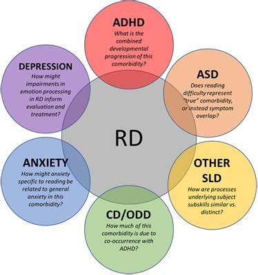 They comprise a range of conditions contiguous with the affective disorders and the stress responses (table 4.1). Recognizing Psychiatric Comorbidity With Reading Disorders ...