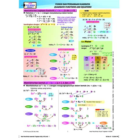 RIANG BELAJAR KSSM MATEMATIK TINGKATAN 4