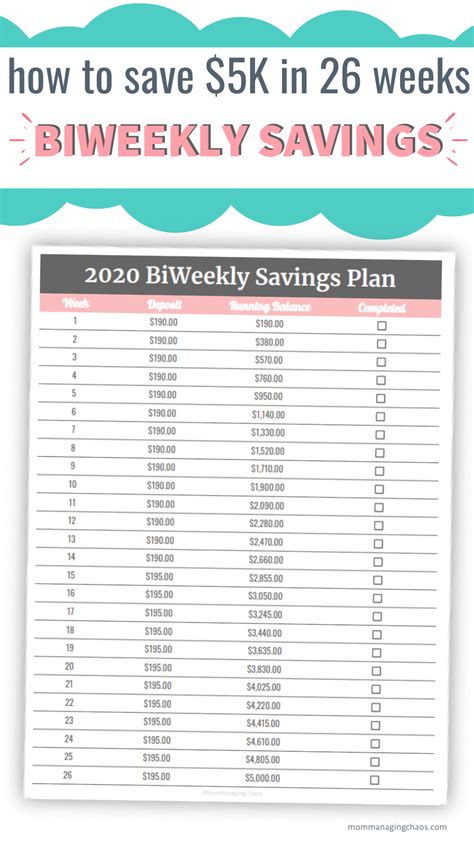 How To Save 5000 In 3 Months Chart How To Do