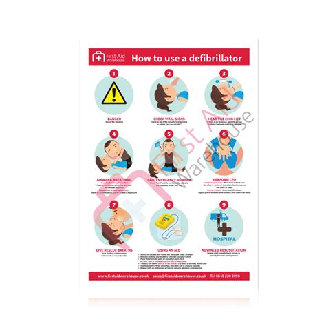 Faw How To Use A Defibrillator Laminated Poster 420mm X 297mm Each