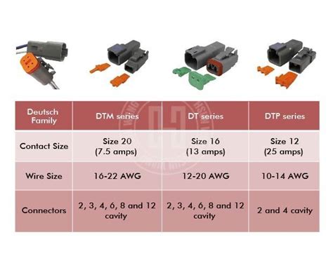 Deutsch Dt Series 2 Pin Connector Kit