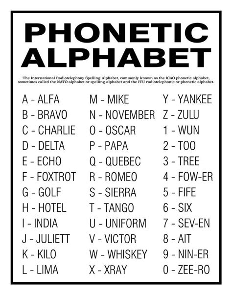 Nato Alphabet Spanish Pin On My Favorite Alien The Itu Phonetic