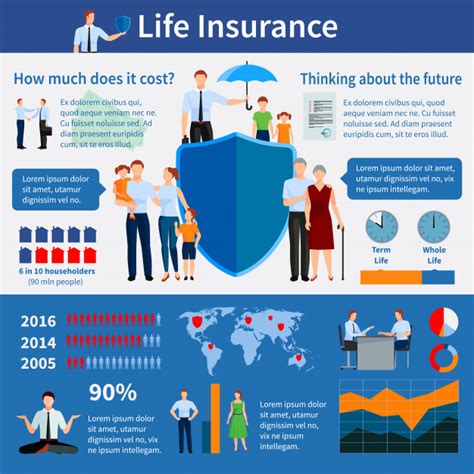Learn how digital adoption across generations has created a new trust equation between insurers and customers, find out how insurance companies can use. Free Vector | Life insurance infographics with world map ...