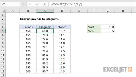 Enter the weight in pounds below to get the value converted to kilograms. Convert 88 kg to pounds > MISHKANET.COM
