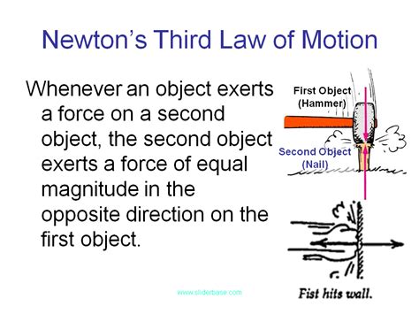 Newtons 3rd Law Explained